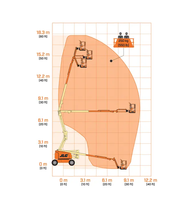 Diagrama de alcance JLG EC520AJ (52 ft)